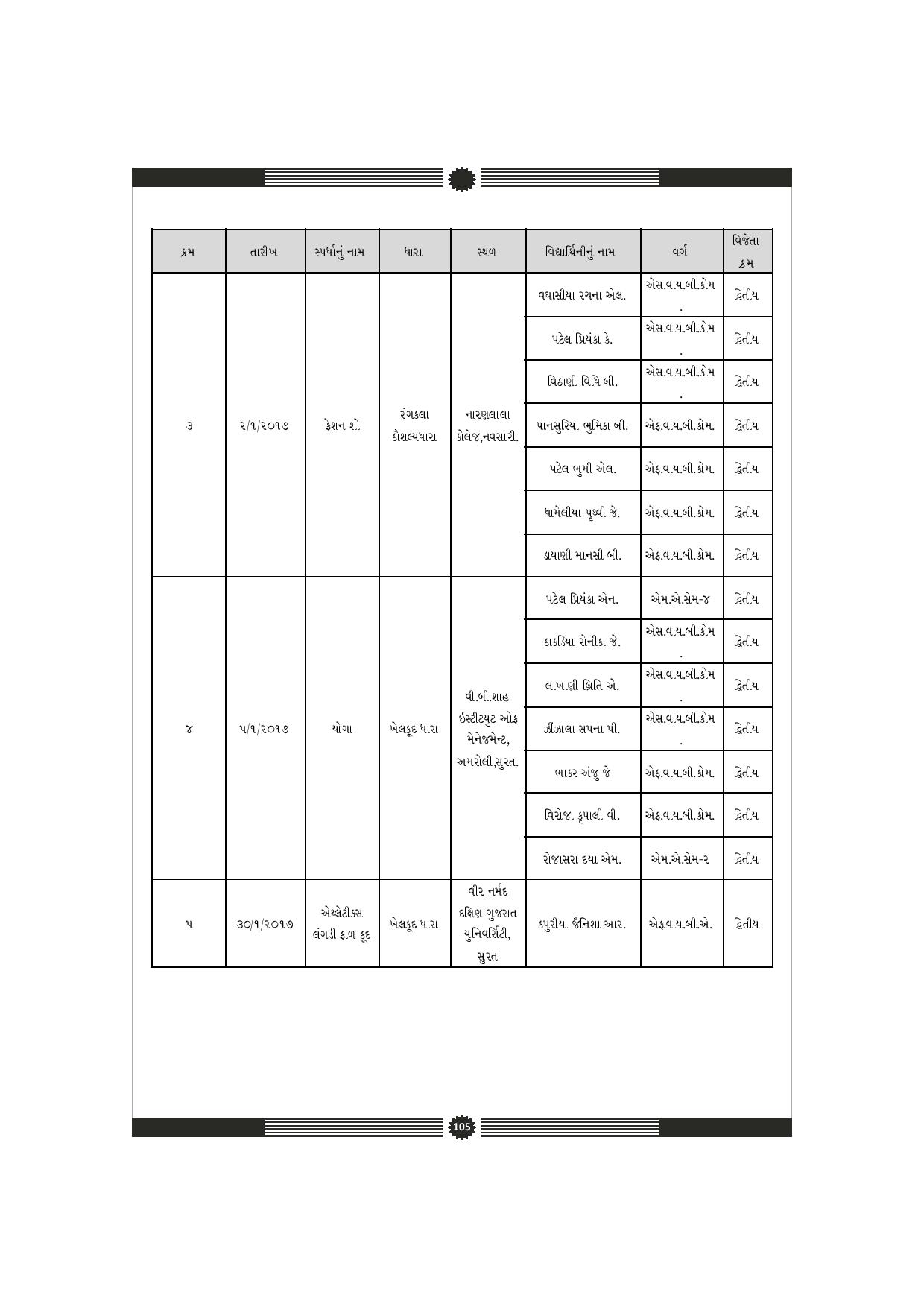 Page-116