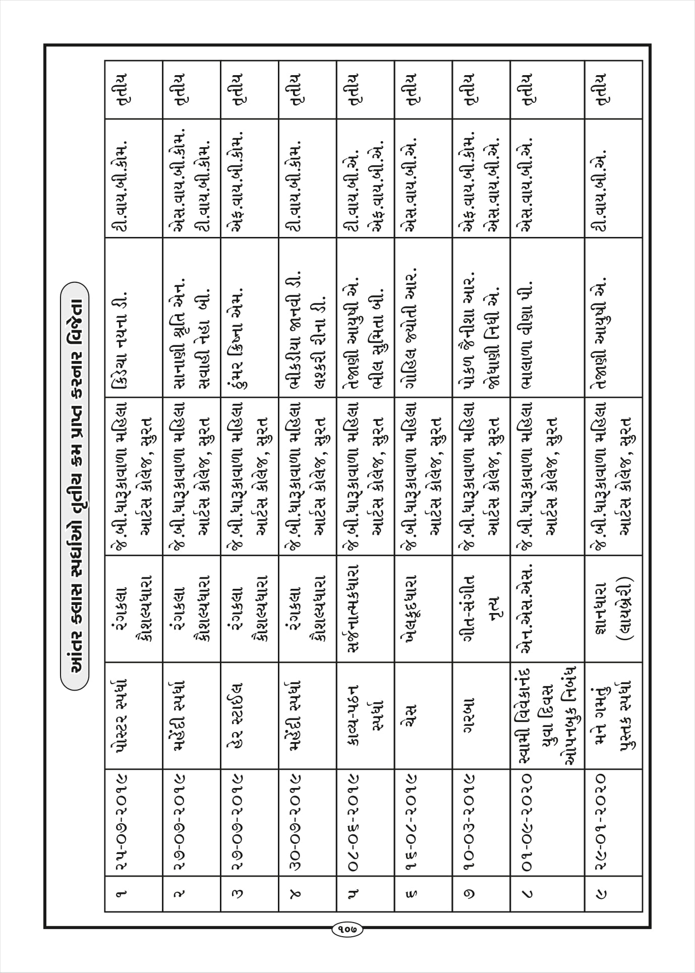 Page-148