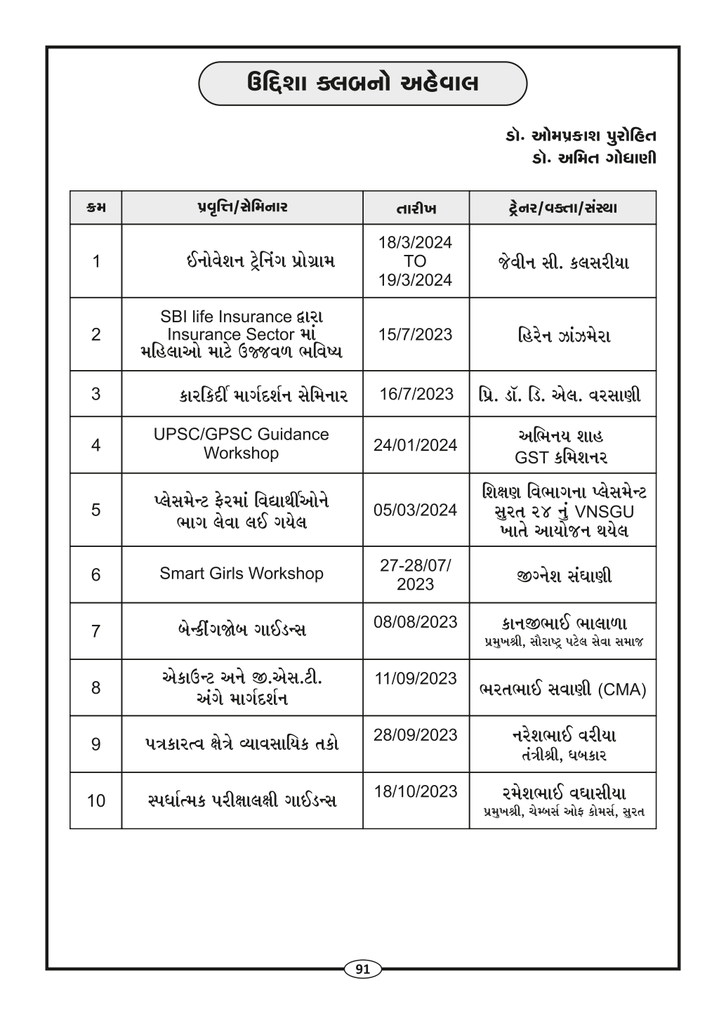 Page-93
