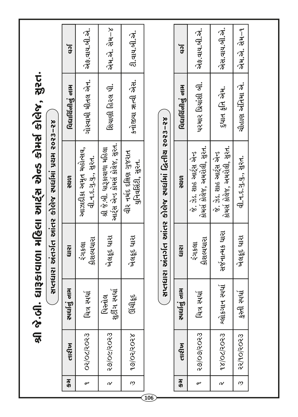 Page-108