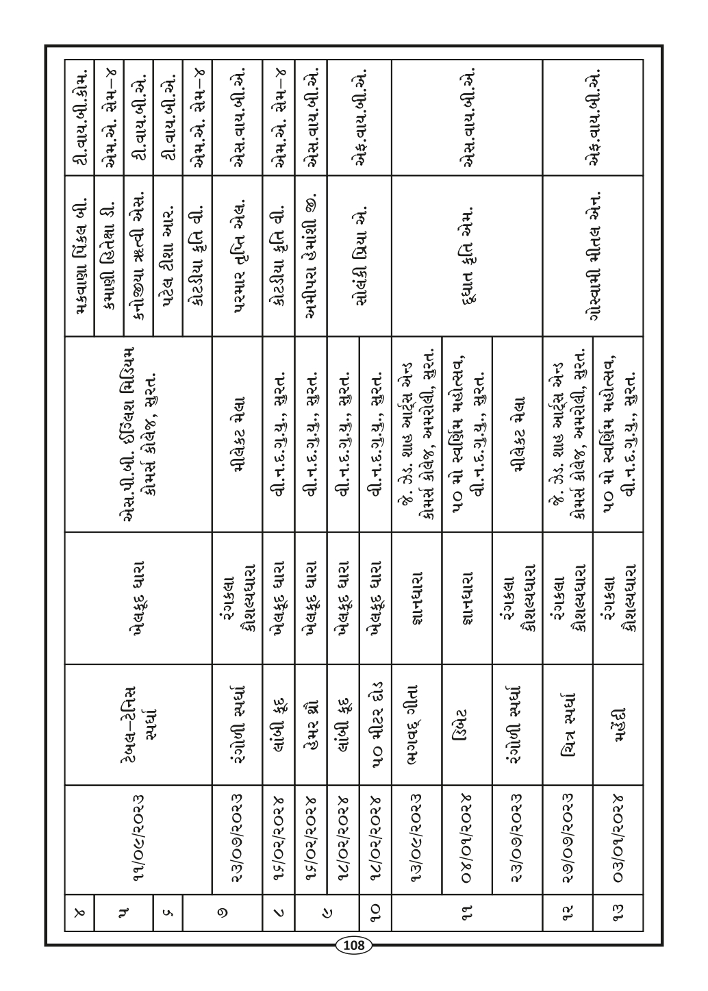 Page-110