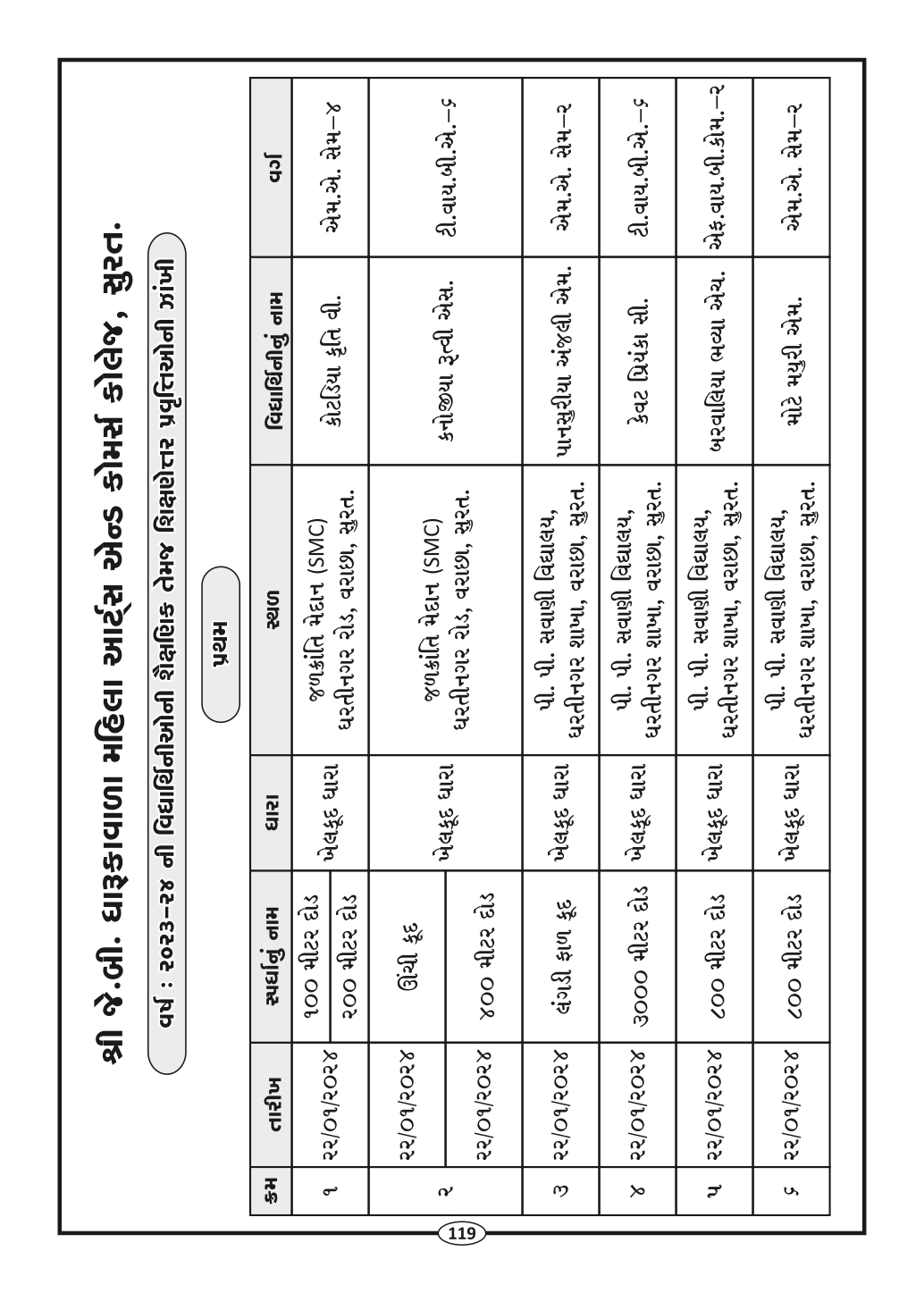 Page-121