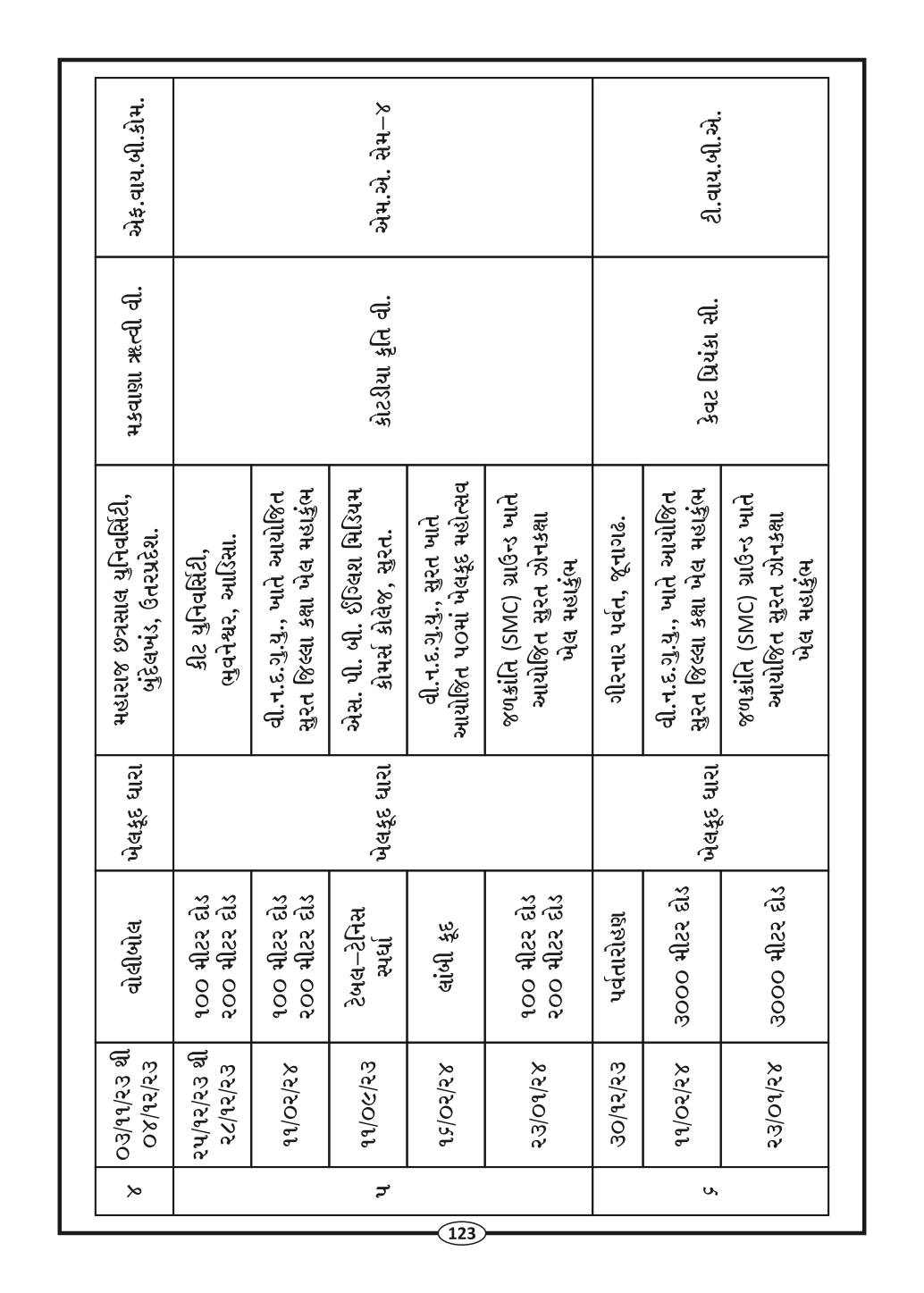 Page-125