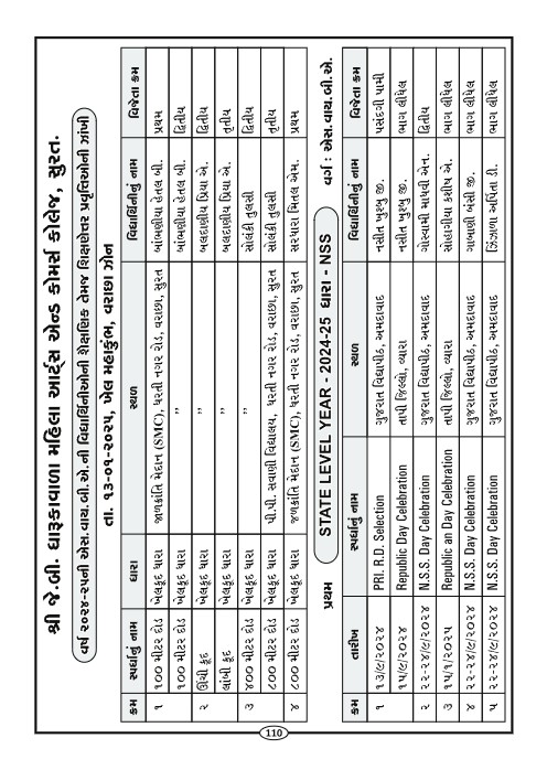 Page-113